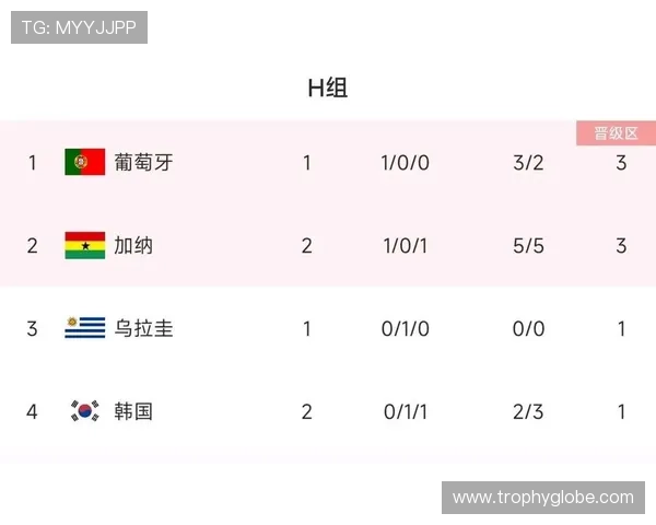 世界杯H组爆冷球队排行榜 世界杯H组爆冷球队排行榜